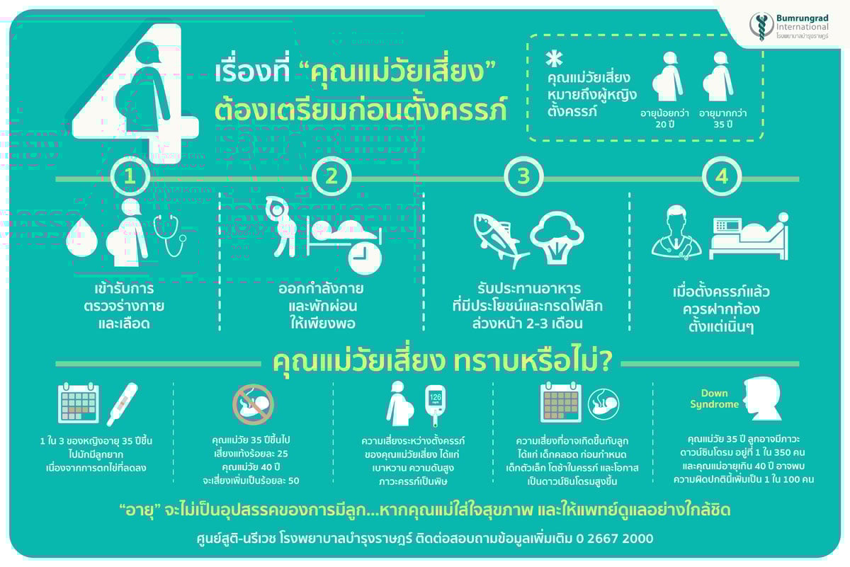 วัยเสี่ยง เตรียมพร้อมก่อนตั้งครรภ์